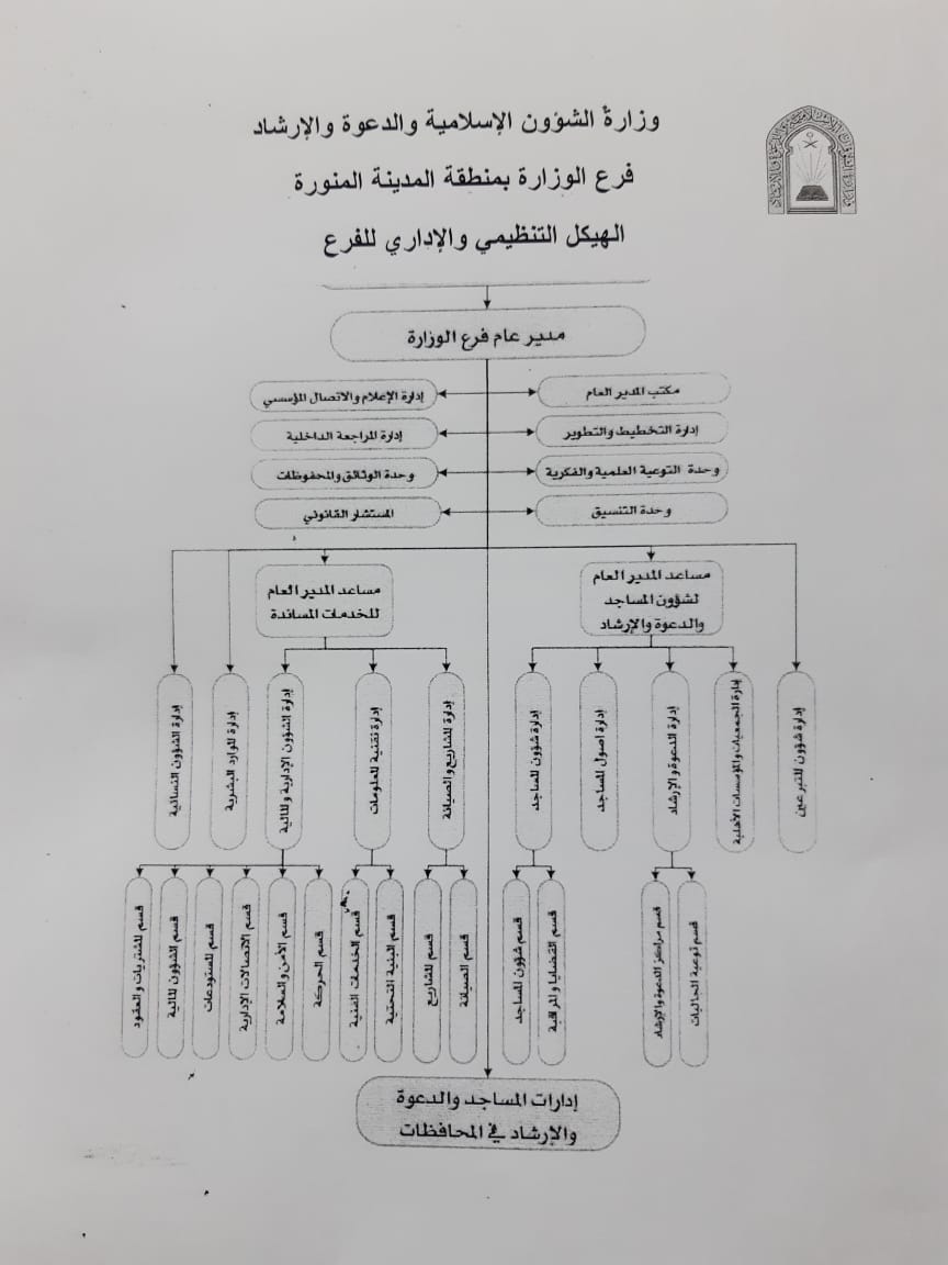الهيكل 3.jpg