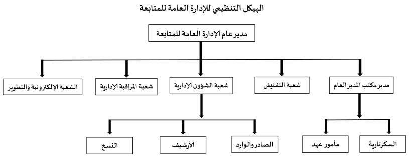 استعلام نتائج وزارة الشؤون الاسلامية