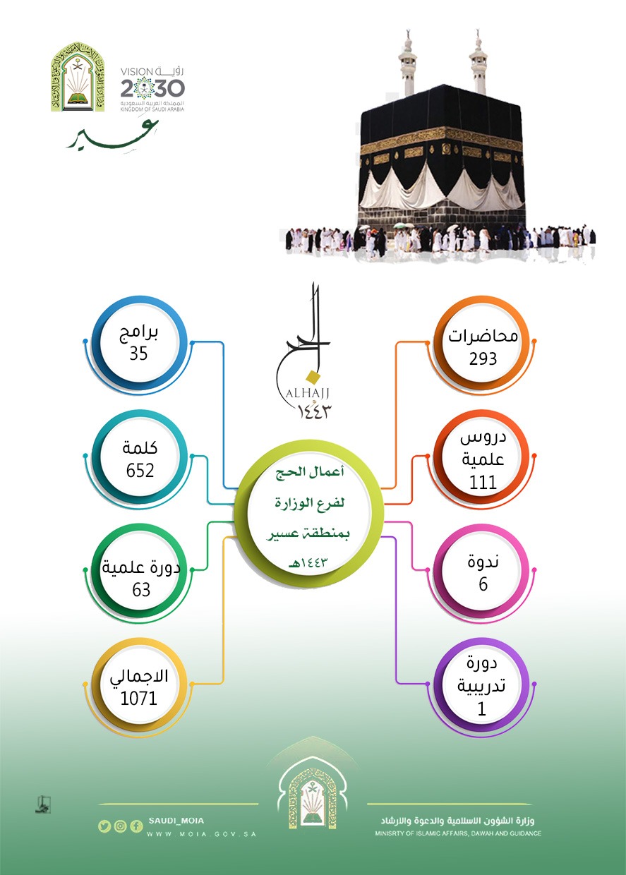 بروشور البرامج.jfif