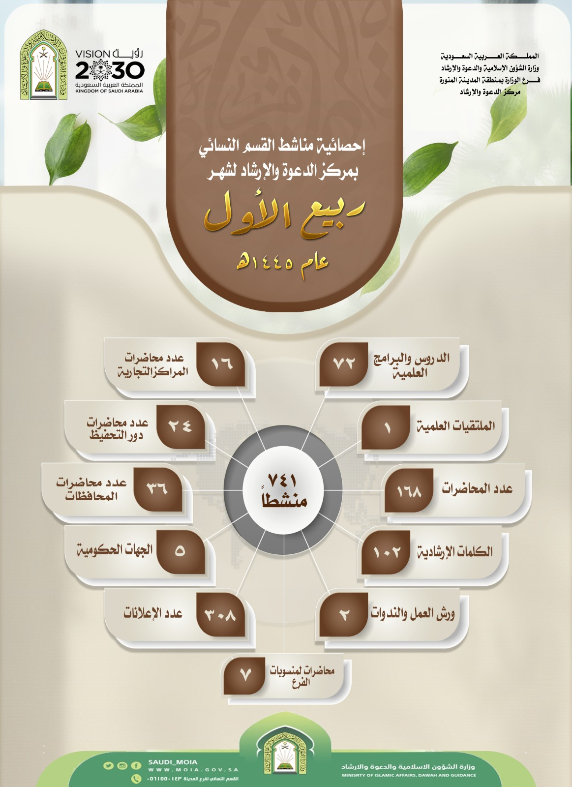 إعلان تقرير شهر ربيع الأول لفرع المدينة.png