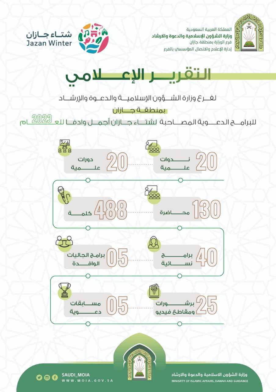 إعلان تقرير شتاء جازان.jfif